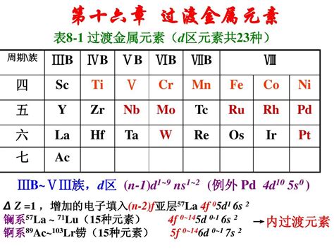 過渡元素有哪些